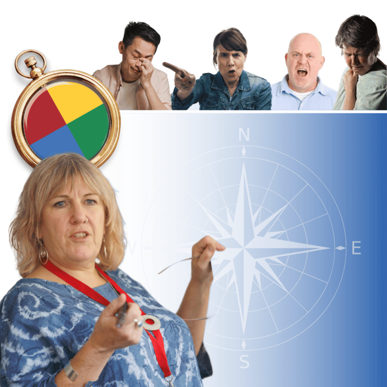 DISC personality compass showing four colored quadrants with compass directions, illustrating behavioral styles used in team conflict resolution training